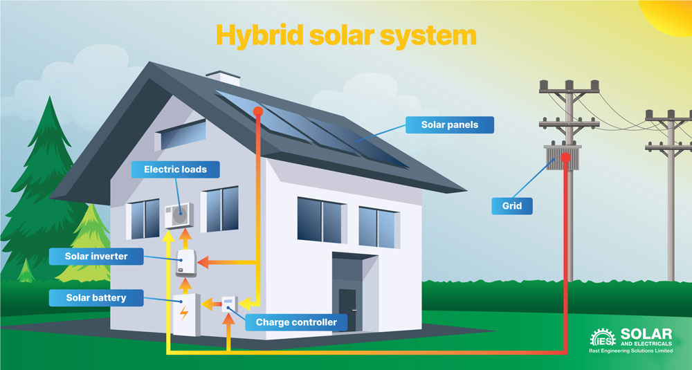 Grid-AmpSolar-Solutions-3