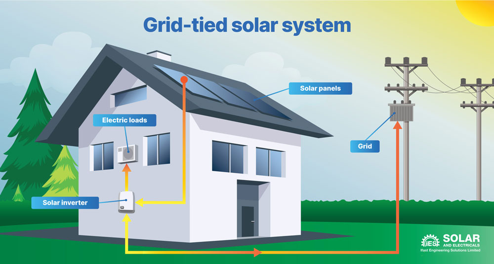 Grid-Solar-Ampsolar-Solution-3