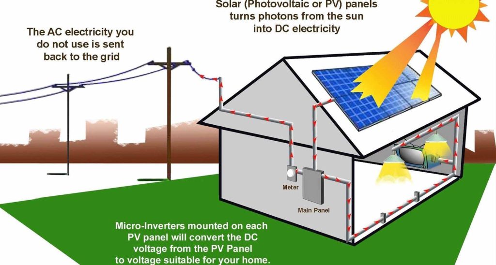 Solar Power Backup 3