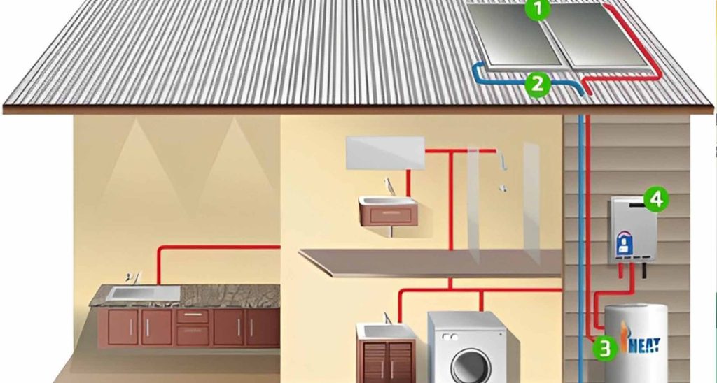 Solar Water Heating 2
