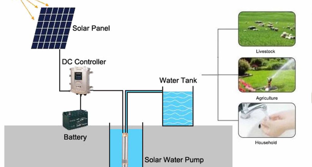 Solar Water Pumping 3
